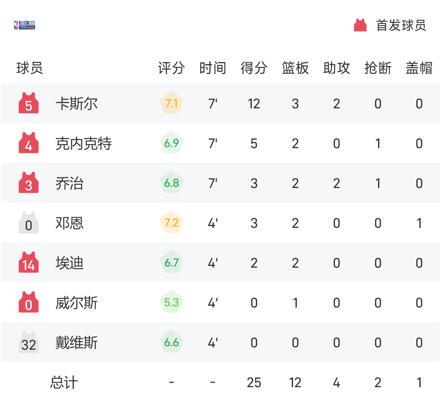 九博官方 -窗口期NBA总决赛传出新动向；波尔图火线驰援；高层表态——气氛紧张；赛程密集仍需轮换的简单介绍